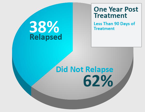 Fentanyl Rehab FacilitiesCalexico CA